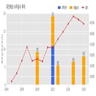 유진테크,반도체,기사