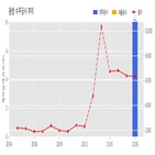 동방,기사,수주공시