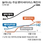 백신,바이러스,돌파감염,항체,예방효과