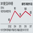 블라인드,채용,공공기관,도입,기관