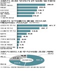 국내,펀드매니저