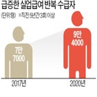 실업급여,사업주,고용보험,고용보험료율,근로자