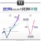 회복,정부,경제,코로나19,우려,정책,지원,위기,하반기,고용