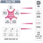 치매,추진,사업단,연구,복지부,과기정통부