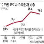 변이,바이러스,마스크,백신,델타,확산