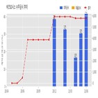 계약,비츠로시스,기사