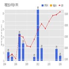 계룡건설,기사,수주공시