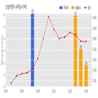 신성이엔지,기사