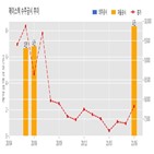 제이스텍,계약