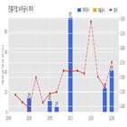 계약,진흥기업,기사