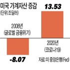 가계자산,지난해,증가액,주가,집값