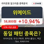 위메이드,기사