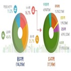 도시지역,면적,용도지역,16.7,1만7천769,녹지지역