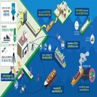 선박,친환경선박,개발,친환경,온실가스