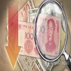 위안화,달러,약세,국제금융센터,올해,강세,중국