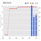 씨앤티85,계약,기사