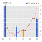 계약,광명전기,기사