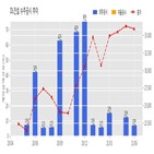 건설,계약,인천여상주변