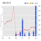 계약,태영건설,기사