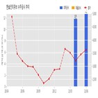 계약,한솔인티큐브,기사