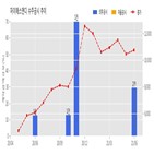 계약,자이에스앤디,기사