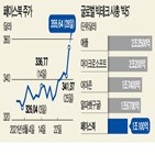 페이스북,소송,기업,반독점,정부,제기,소셜미디어,빅테크,반독점법