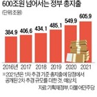 총지출,정부,올해,600조,규모,작년