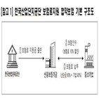 신보,기업,산업단지,할인