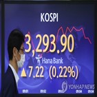 코스피,강보합