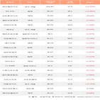외국인,켐바이오