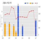 계약,그린플러스,기사