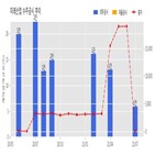 계약,미래산업