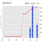 계약,이앤씨,기사