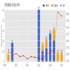 자연과환경,기사,수주공시