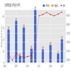 신세계건설,기사