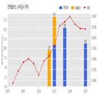 계약,인텍플러스,기사