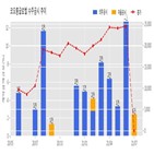 계약,코오롱글로벌,기사