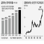 정책,부채,가계,정부,인상,올해,전기차,재정,적용,확대