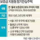 보증금,지원,서울시,가구,최대,대상자,장기안심주택