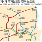 대구경북선,김천,광역철도,노선,반영