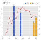 네오셈,계약,기사