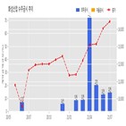 화성산업,삼일맨션