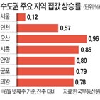 상승률,서울,재건축,위주,지역,가장