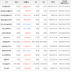 보이,가상화폐,거래,상승세