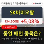 SK바이오팜,기관,순매매량