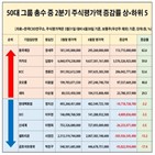 주식재산,회장,총수,보유