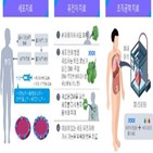 사업단,개발,치료,지원,임상