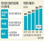 자영업자,대출,개인사업자,평가,대안정보,대출시장