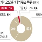 LG,카카오모빌리티,역량