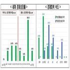 세계,경제,의견,기업,응답,경제단체,코로나,코로나19,올해,변화